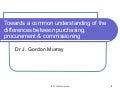 Commissioning, procurement & purchasing 