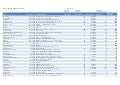Irtisanomisia, lomautuksia ja yt-neuvotteluja 2006-2012