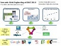 ISWC 2010 Metadata Work Summary