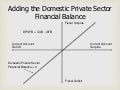 Adding the Domestic Private Sector Financial Balance