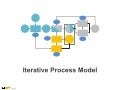 Iterative Strategy Diagram for it Departments