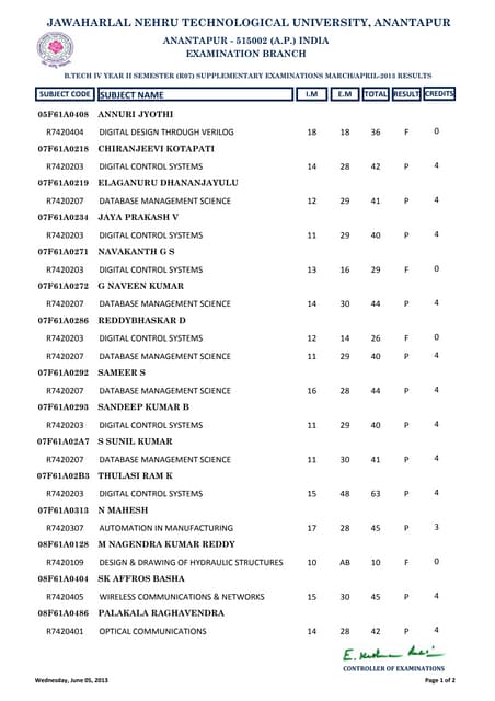 Iv b.tech. ii sem (r07) supple april 2013