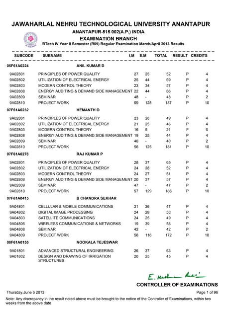 IV B.TECH. II SEM R09 REG APRIL 2013