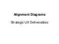 James kalbach alignment diagrams euro ia 2010