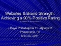 Websites and Brand Strength: Achieving a 90% Positive Rating