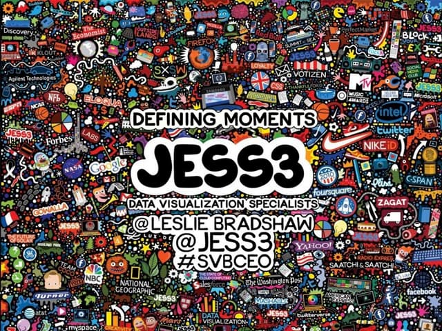 5 Defining Moments in the History of JESS3