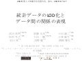 統計データのLOD化とデータ間の関係の表現