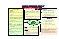 Keperluan manusia 4