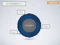 [Keynote template] Cycle Diagram - 3 Elements