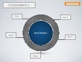 [Keynote template] Cycle Diagram - 5 Elements