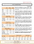 Keynote commodity daily report for 060812