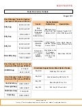 Keynote derivatives daily report for 090812