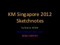 KM Singapore 2012 Sketchnotes