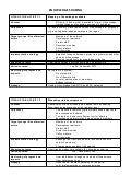 Western and Central Africa: Action plan for policy dialogue