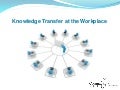 Knowledge Transfer at the Workplace
