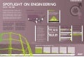 The “E” in STEM – spotlight on the engineering employment market