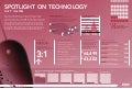 The "T" in STEM - A spotlight on technology