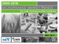 Latin American and the Caribbean Microfinance Market Trends 2005-2010