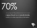 La marque business communication