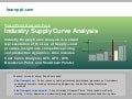 Industry Supply Curve