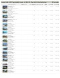 Leisure World - Sold Homes - 1st Qtr 2011