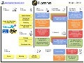 Busines Model - Lemon