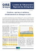 Créations, reprises et radiations d&rsquo;établissements en Bretagne en 2011 - lettre de l&rsquo;Observatoire Régional des Entreprises n°10