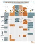 Lin store commerce-by roa inforgraphic