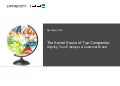 LinkedIn Lippincott Brand Webcast
