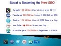 How to Create a Custom Web 2.0 Link Wheel