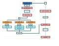 Lista de materiales tecnológicos