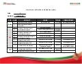Listado de operadores del PRI en Edomex