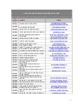 Listado de agentes inmobiliarios web