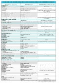 Listado de medicamentos que podrían evitarse y alternativas. La lista negra de Prescrire