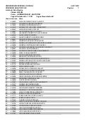 Listao classificados UFPA PS2013