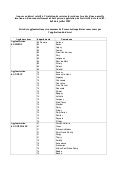 Encadrement des loyers : liste des villes concernées