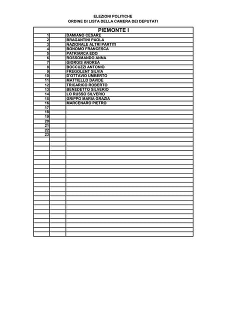 Elezioni 2013, le liste complete alla Camera