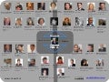 Liste des comptes twitter des ministres du gouvernement Ayrault Mai 2012