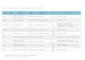 Liste des logiciels de références bibliographiques