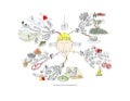 Listen Mind Map