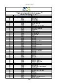 Liste des communes du Nord-Pas-de-Calais > à 4 μg/L de perchlorates dans l’eau
