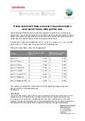 Listino honda jazz - 23 aprile 2012