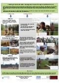Looking at land and water management issues through a livelihoods lens?