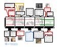Línea de Tiempo Historia de Chile 1970 - 2002