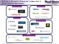 2013 Enterprise Collaboration & Social Software Logo Landscape