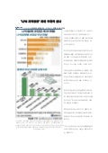 Lpg 가격담합