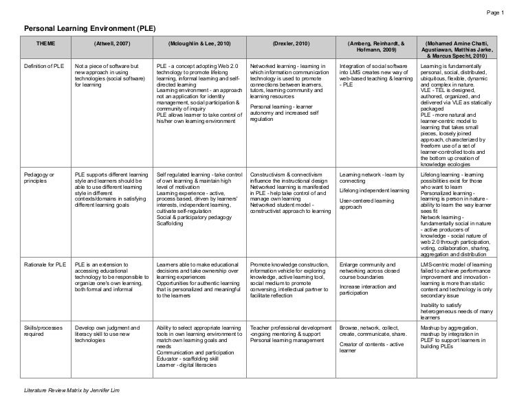 Example of literature review of dissertation