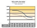 Luxury Housing Market - Scottsdale / Paradise Valley Real Estate Statistics