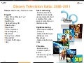LX per Disney Television dal 2007 al 2011