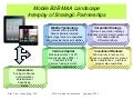 The Mobile B2B M&A Landscaepe Who Will You Partner, Purchase or Poach?